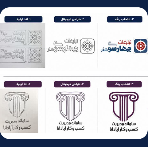 هویت بصری (لوگو و برندینگ)
